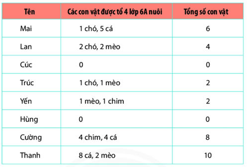 Top 3 Đề thi giữa kì 1 toán 6 Chân trời sáng tạo năm 2023 - 2024