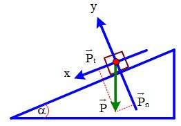 Vật Lí 10 Cánh diều Bài 5: Tổng hợp và phân tích lực