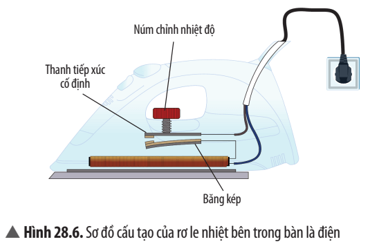 Khoa học tự nhiên 8 Chân trời sáng tạo bài 28 trang 128, 129, 130, 131, 132