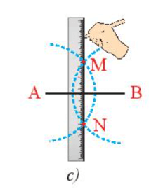 Dựng đường trung trực của đoạn thẳng AB bằng thước thẳng và compa