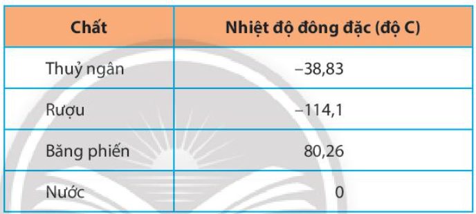 Toán lớp 6 bài 1 CTST