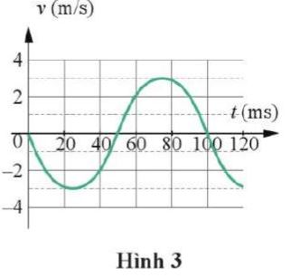 Câu hỏi 4 trang 32 Vật lí 11 Cánh Diều