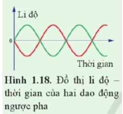 Vật lí 11 Cánh Diều bài 1 trang 16