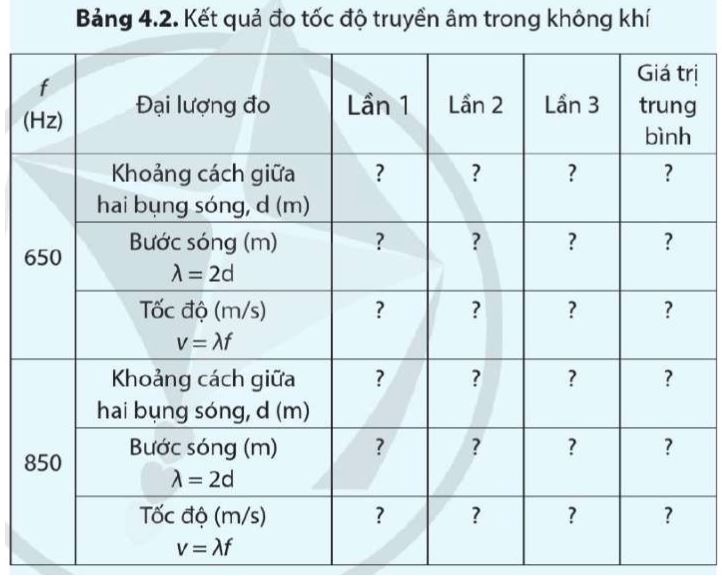 Câu hỏi 6 trang 57 Vật Lí 11