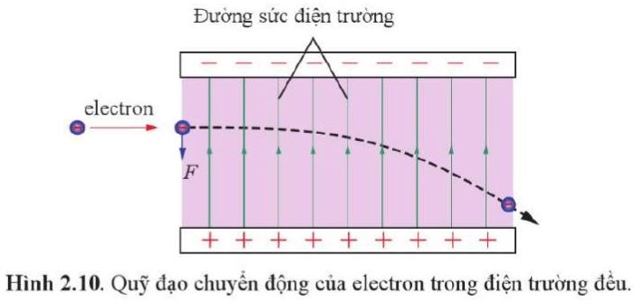 Câu hỏi 3 trang 73 Vật Lí 11