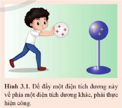 Mở đầu trang 75 Vật Lí 11