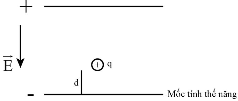 Câu hỏi 2 trang 76 Vật Lí 11