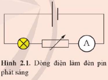 Mở đầu trang 91 Vật Lí 11