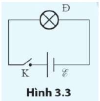 Câu hỏi 1 trang 98 Vật Lí 11