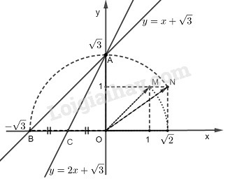 SBT Toán 9 Bài 3: Đồ thị của hàm số y=ax+b (a≠0) | Giải SBT Toán lớp 9 (ảnh 2)