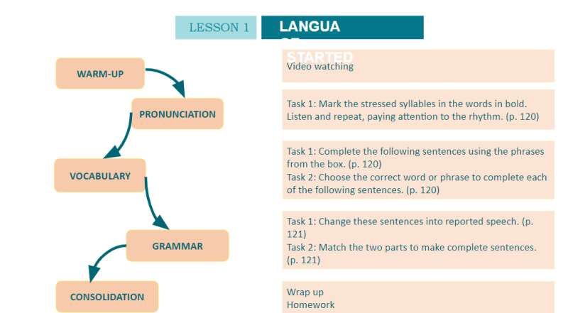 Bài giảng điện tử Review 4 Language lớp 10 | Giáo án PPT Tiếng Anh 10 Global success