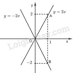 SBT Toán 9 Bài 3: Đồ thị của hàm số y=ax+b (a≠0) | Giải SBT Toán lớp 9 (ảnh 3)