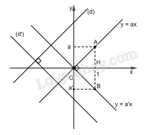 SBT Toán 9 Bài 5: Hệ số góc của đường thẳng y = ax + b | Giải SBT Toán lớp 9 (ảnh 2)