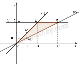 SBT Toán 9 Bài 5: Hệ số góc của đường thẳng y = ax + b | Giải SBT Toán lớp 9 (ảnh 3)