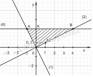 SBT Toán 9 Bài 5: Hệ số góc của đường thẳng y = ax + b | Giải SBT Toán lớp 9 (ảnh 4)