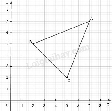 SBT Toán 9 Bài 3: Đồ thị của hàm số y=ax+b (a≠0) | Giải SBT Toán lớp 9 (ảnh 8)