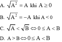 Trắc nghiệm Căn bậc hai có đáp án